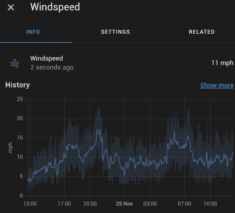 My windspeed graph
